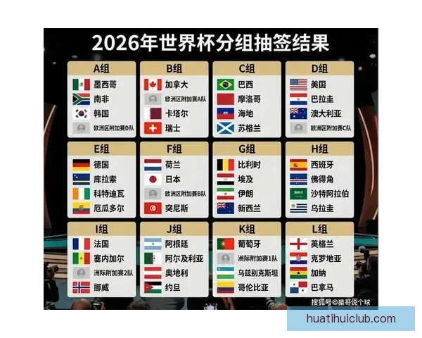 2026世界杯赛果全解析各大强队胜负比分预测前瞻