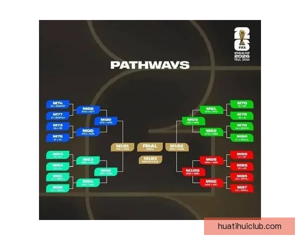 2026世界杯实时比分更新精彩赛事全程战况速递