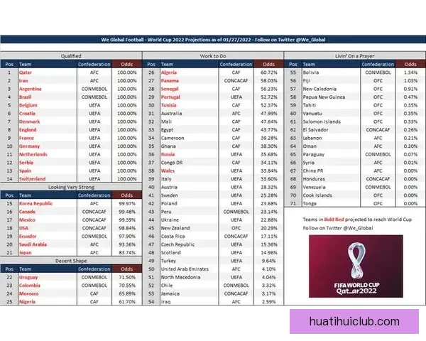 基于数据分析与球队状态评估的世界杯竞猜胜负精准预测策略指南版 基于数据分析与球队状态评估的世界杯竞猜胜负精准预测策略指南版